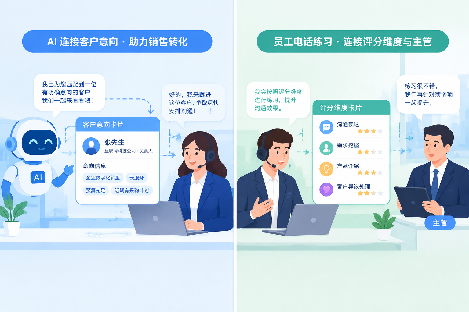 AI外呼用于筛选与人工跟进，AI陪练用于销售训练与复盘